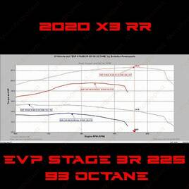 Прошивка ECU Evolution Powersports (Stage 1-3R) Can-Am Maverick X3 Turbo RR 2020 195лс до 225лс