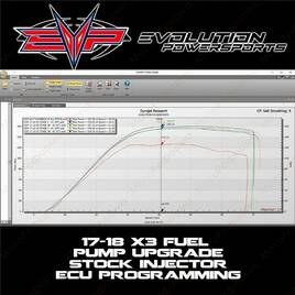 Прошивка ECU Evolution Powersports (Stage 1-3R) Can-Am Maverick X3 2017 154лс до 205лс